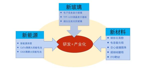 全面推进青训“跨界融合”，行业产业链逐步延伸深化的简单介绍