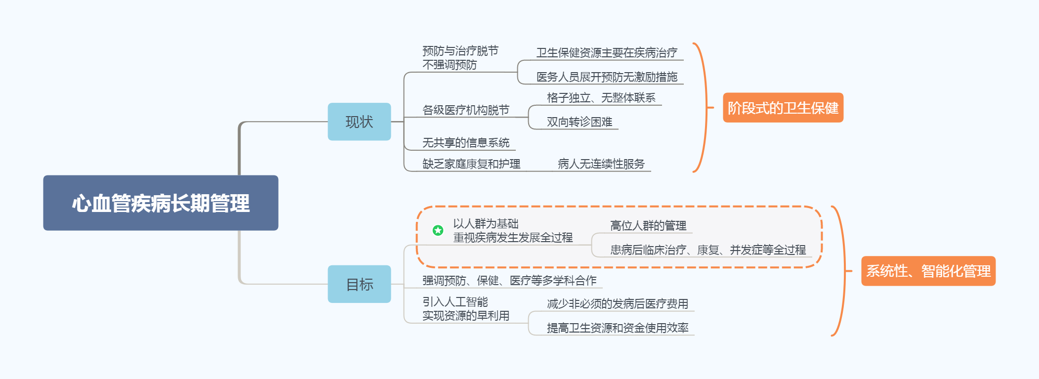 基于大数据的青少年篮球人才识别系统正式实施的简单介绍