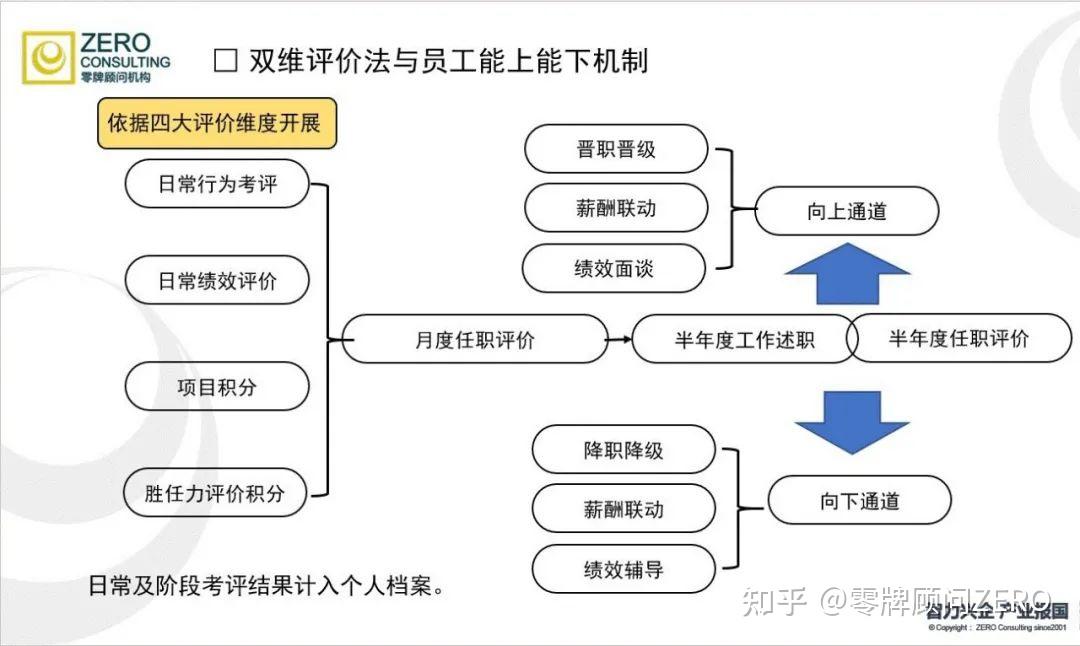基于大数据的青少年篮球人才识别系统正式实施的简单介绍